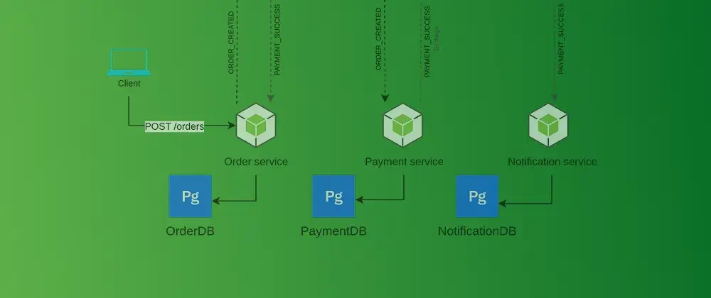 Microsserviços com Node.js